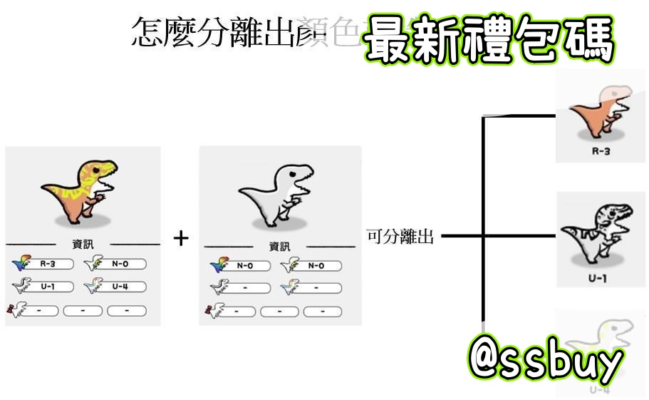 恐龍突變 Banner